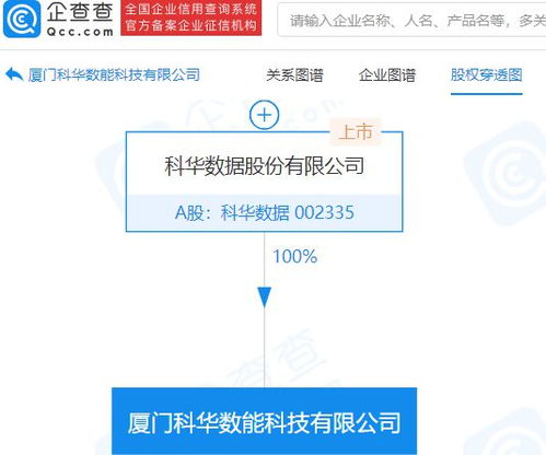 科华数据成立新公司,经营范围含智能控制系统集成等