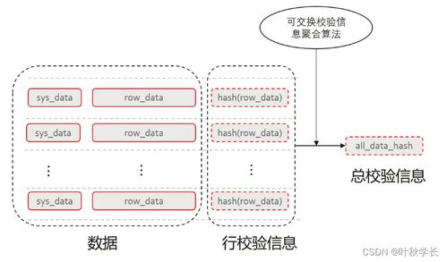 关于账本数据库 你想知道的这里都有