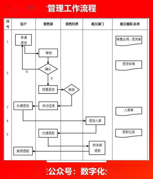 企业各部门流程图